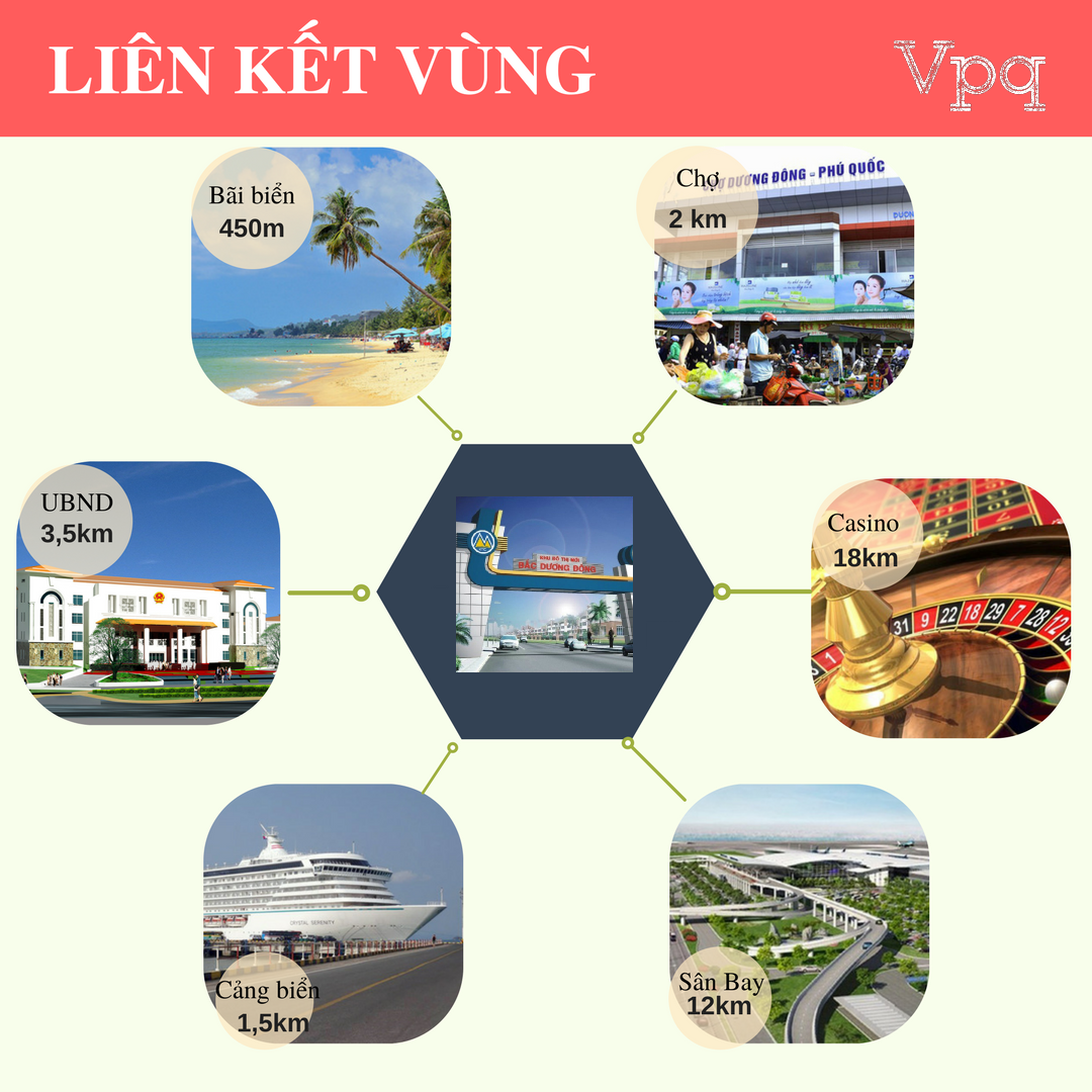 Liên kết vùng KĐT 67 Bắc Dương Đông Phú Quốc