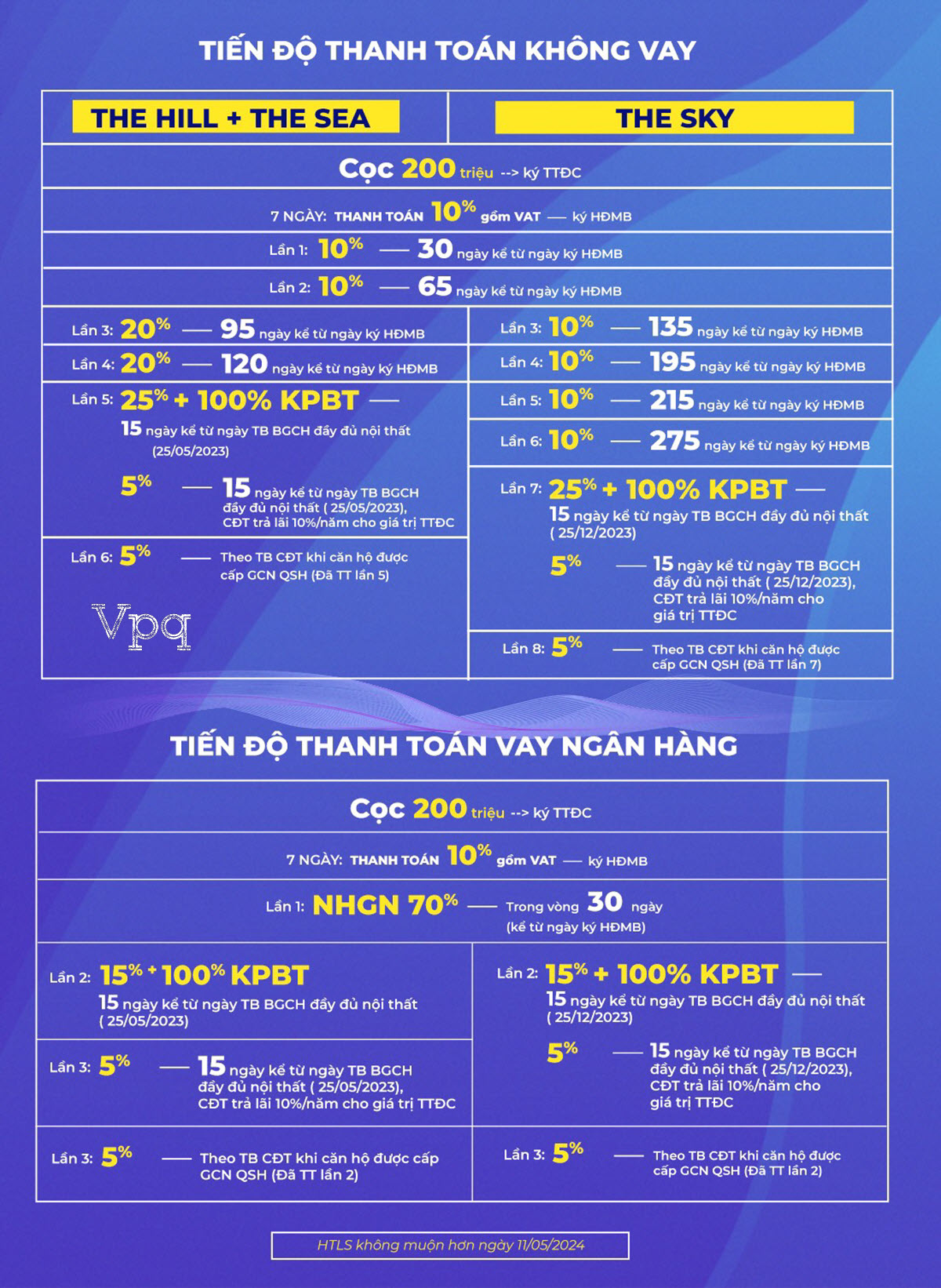Tiến độ thanh toán căn hộ Hillside