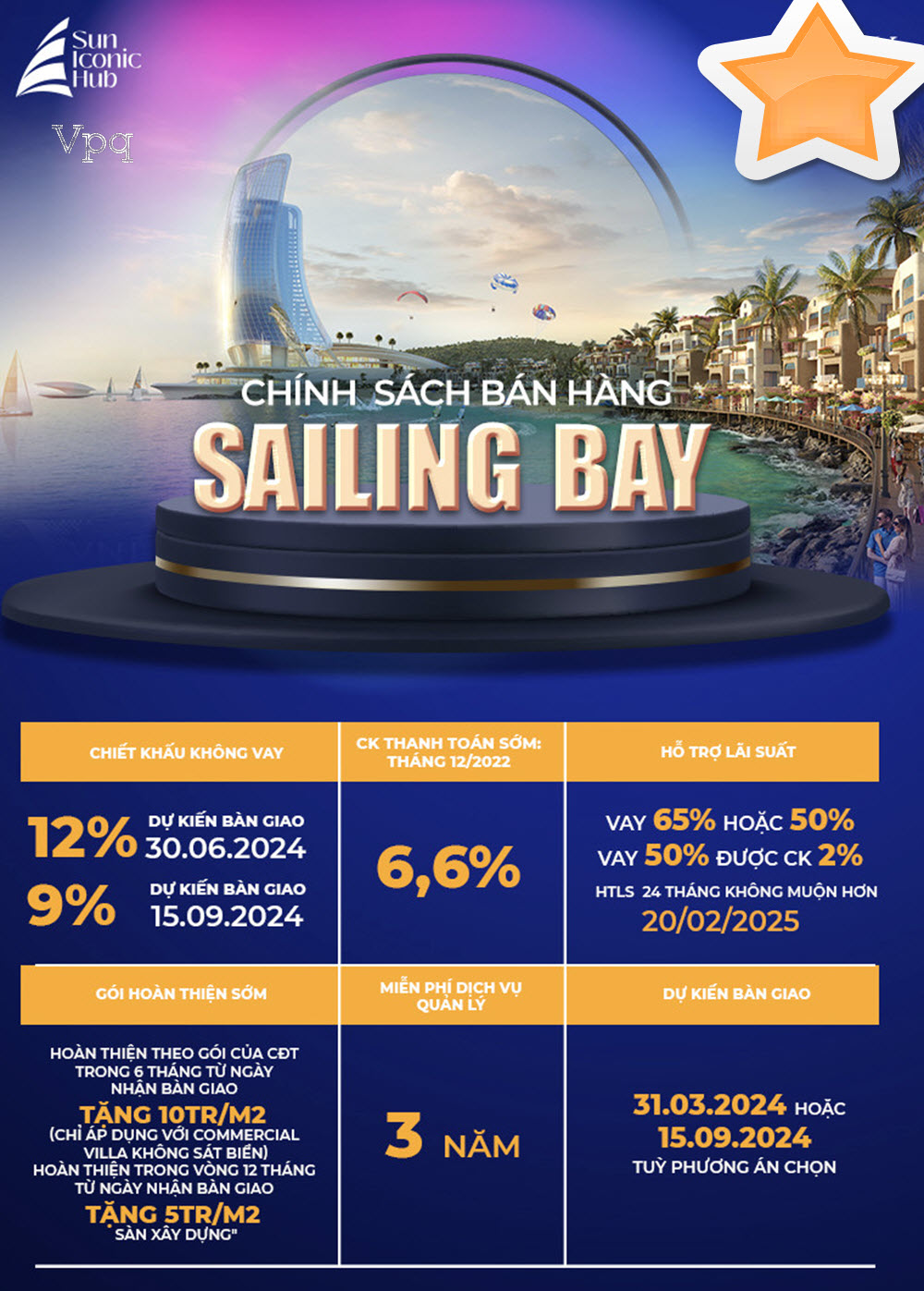 Chính sách bán hàng The Sailing Bay, Hòn Thơm T12/2022