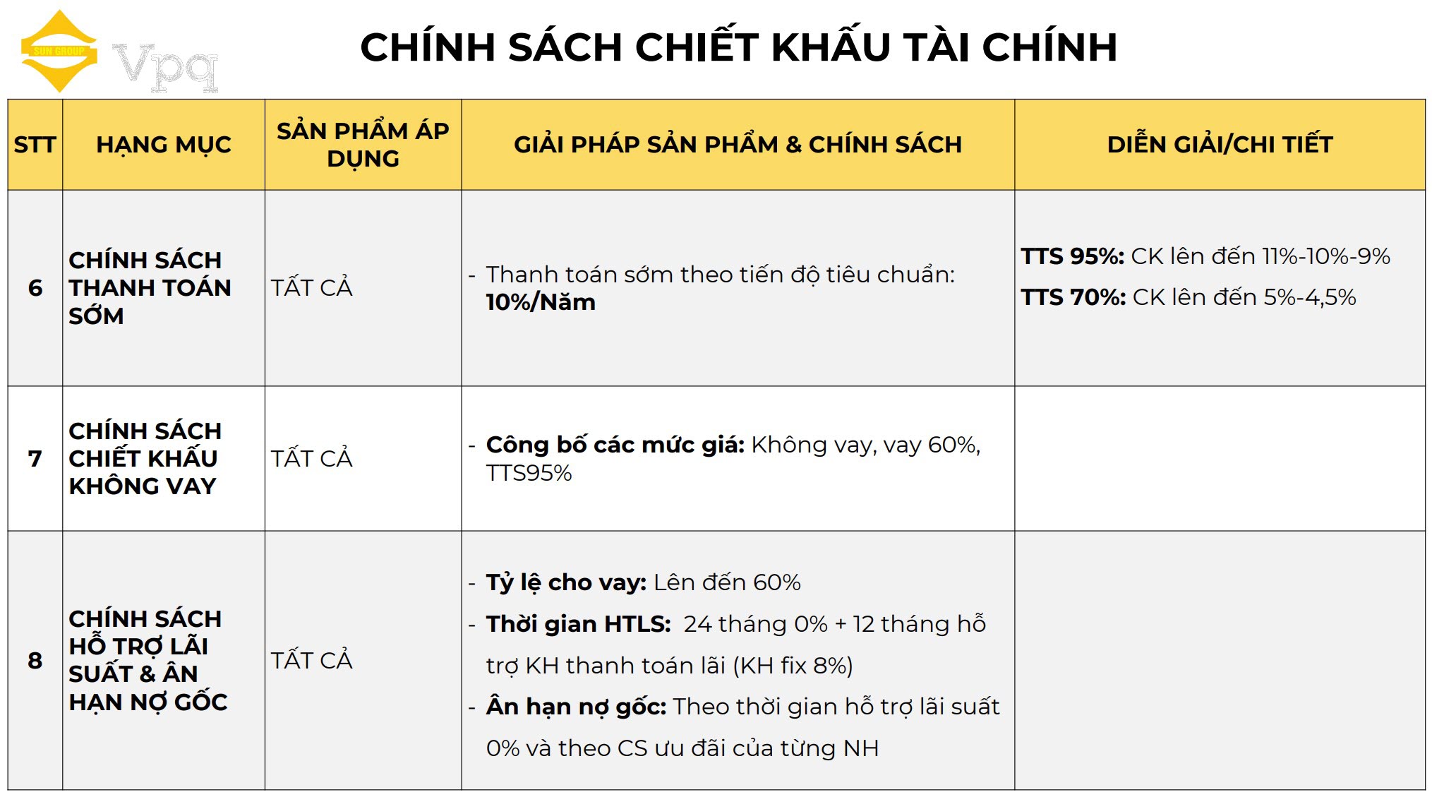 Chính sách bán hàng Makaio Park