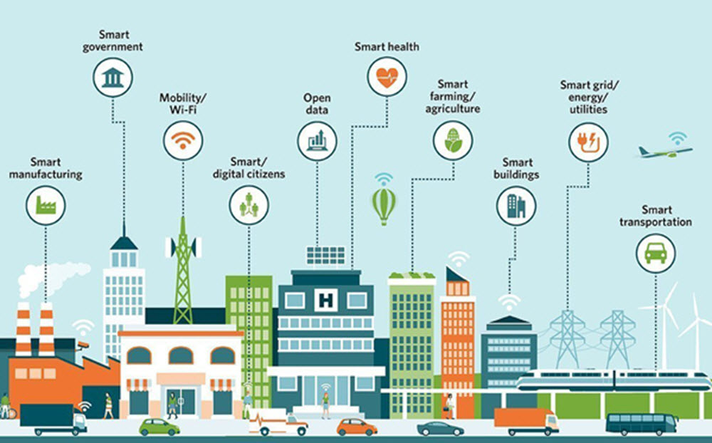 Mô hình Eco Smart City Hòn Thơm