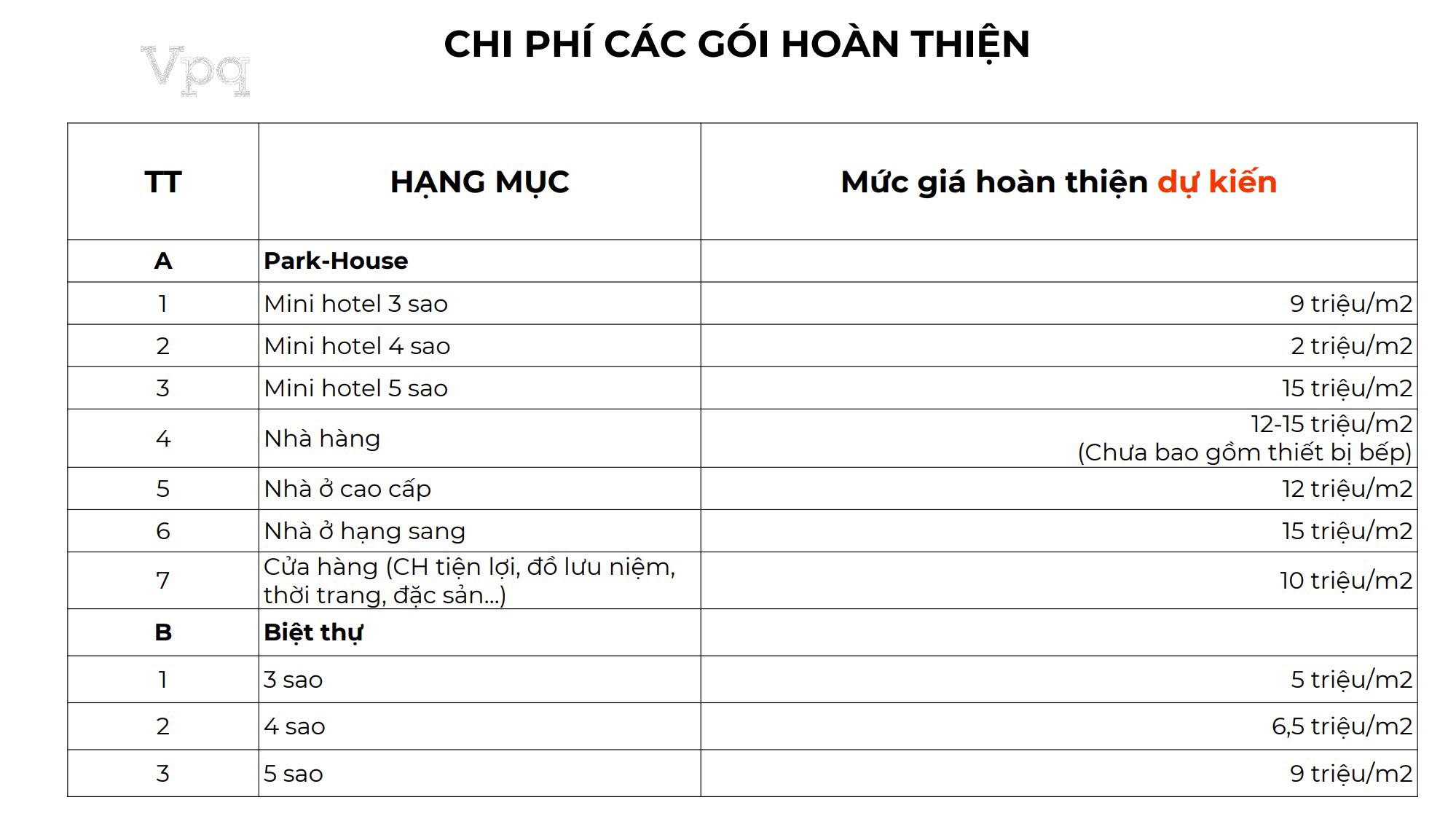 Chính sách gói hoàn thiện nội thất