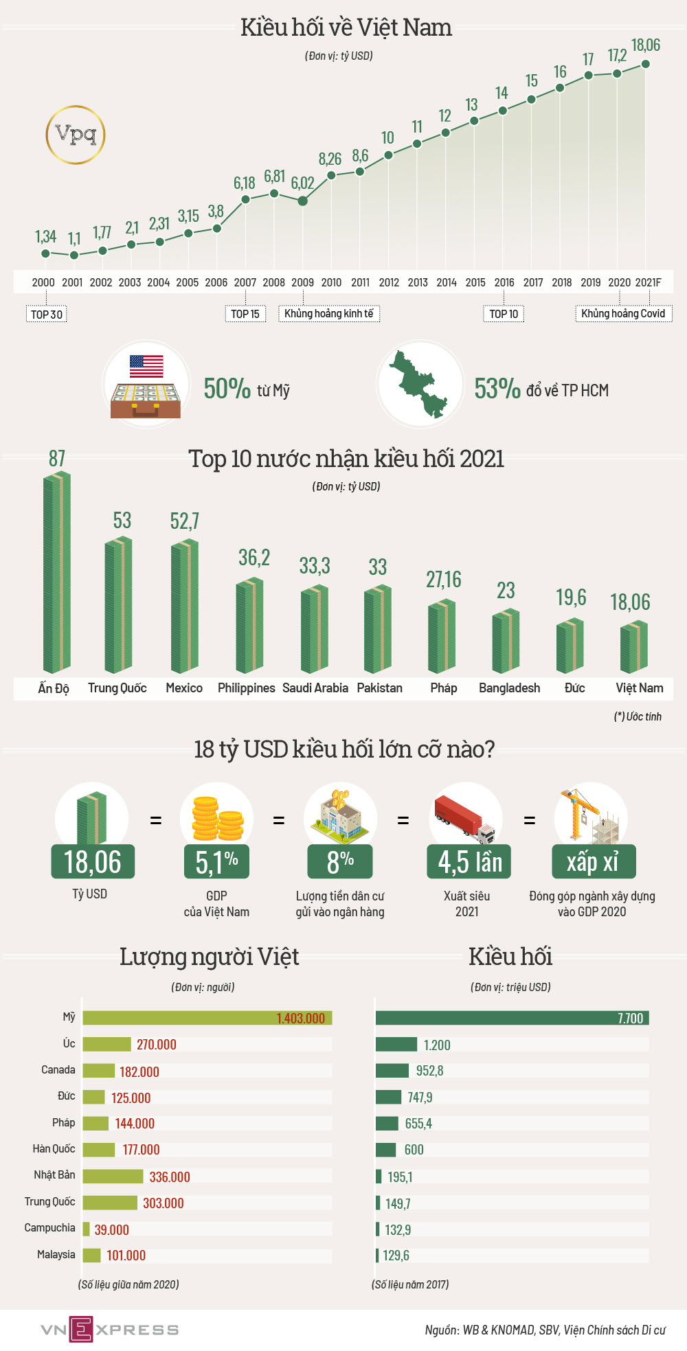 Kiều hối về Việt Nam năm 2021