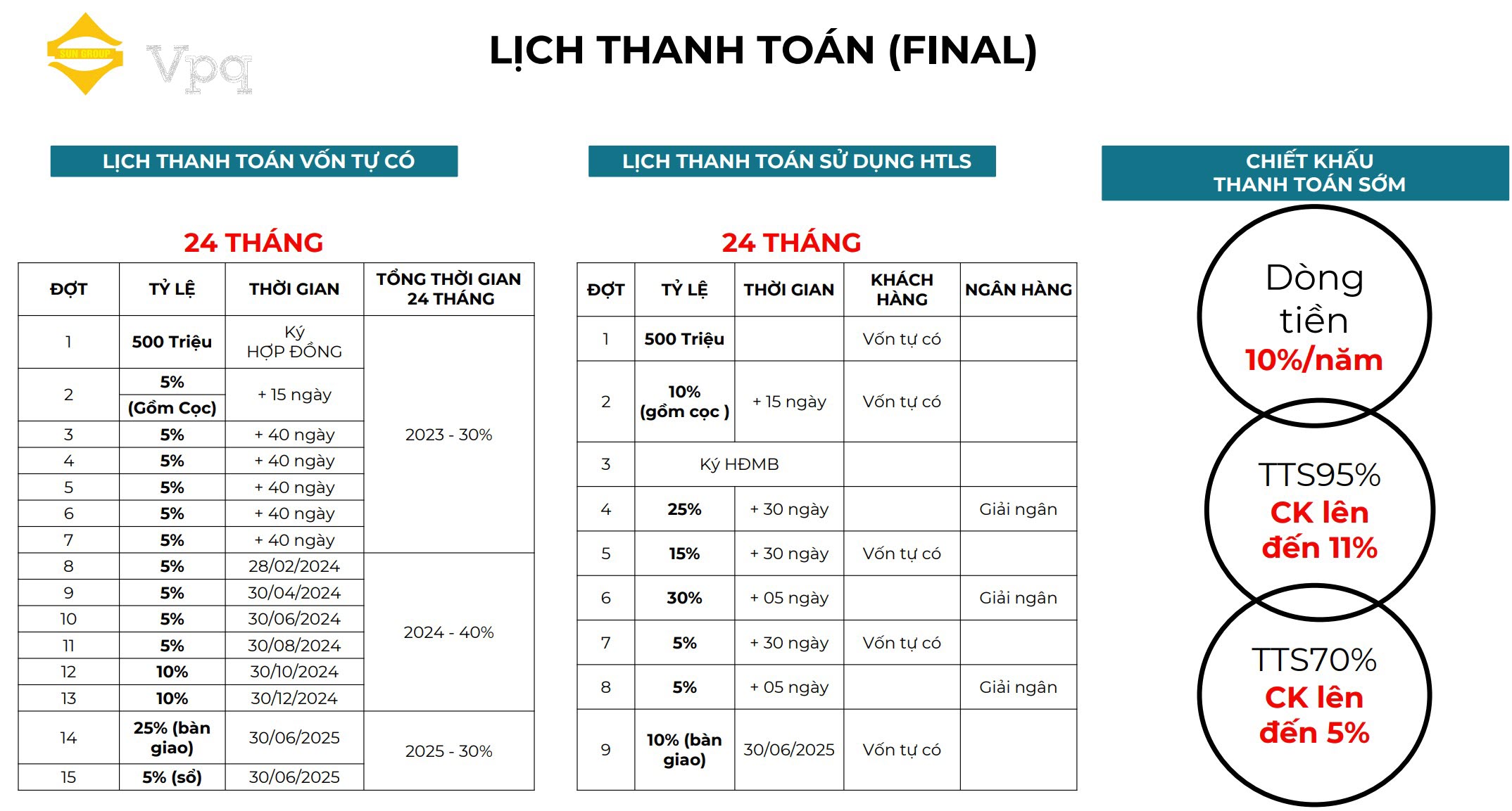 Lịch thanh toán Makaio Park