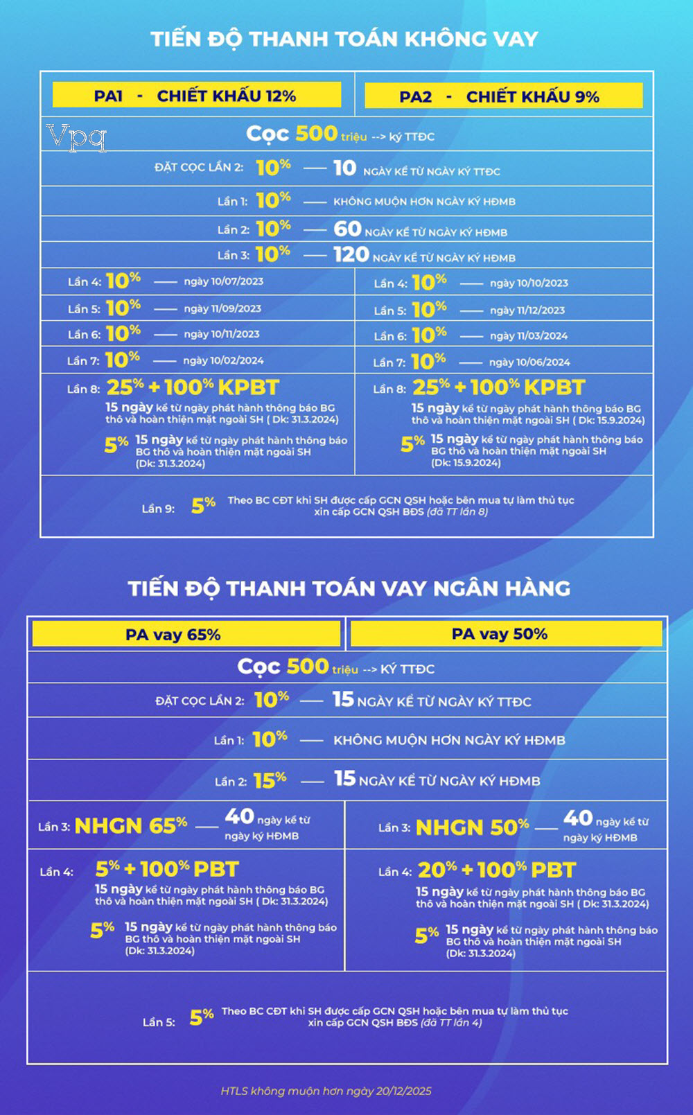 Tiến độ thanh toán Shophouse Santorini T12/2022