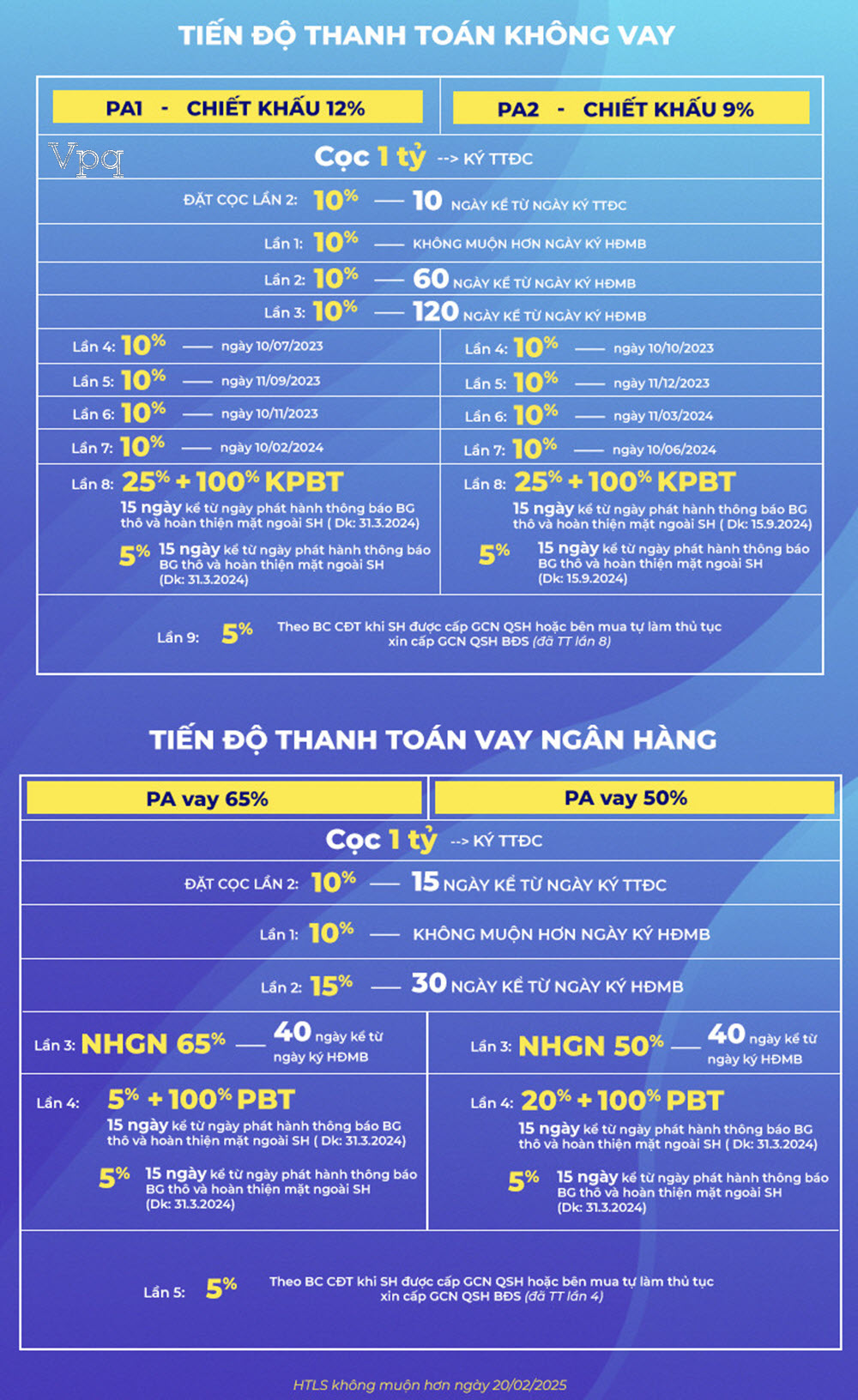 Tiến độ thanh toán The Sailing Bay Hòn Thơm