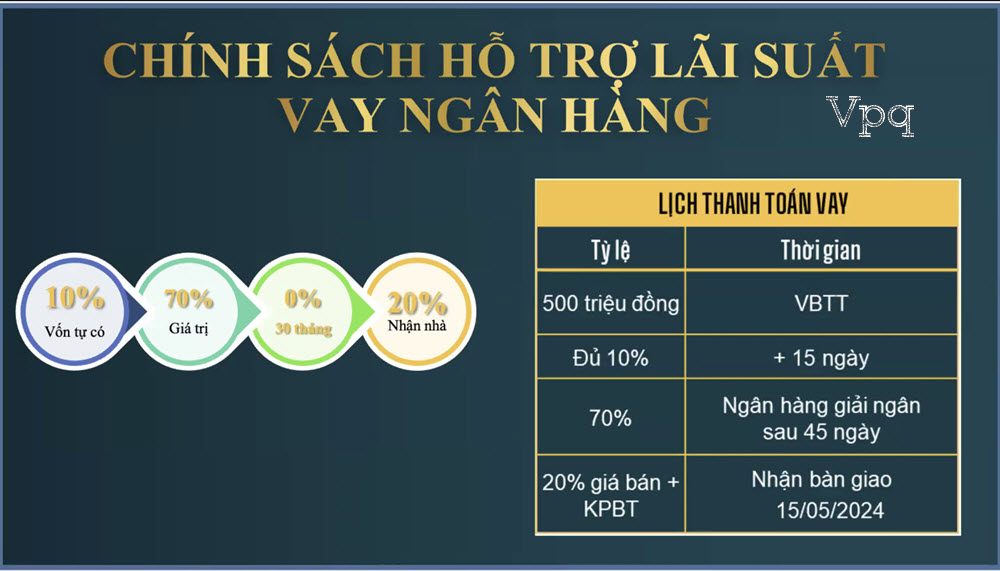 Ch&iacute;nh s&aacute;ch b&aacute;n h&agrave;ng d&agrave;nh cho KH c&oacute; vay ng&acirc;n h&agrave;ng