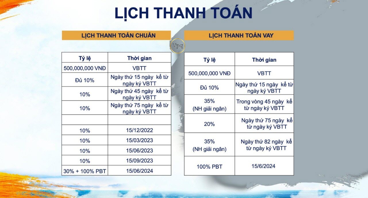 Lịch thanh toán Shophouse Pradise Walk Hòn Thơm