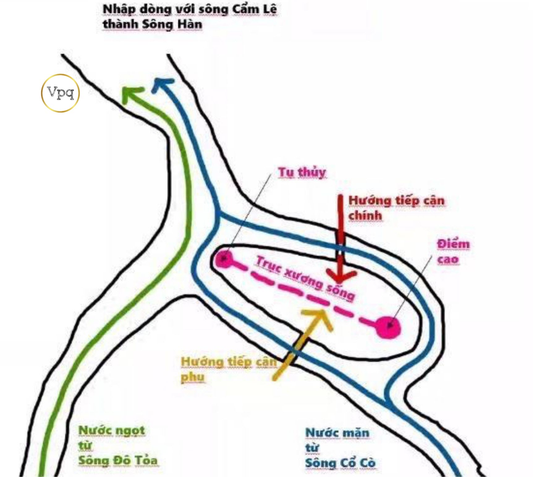 Vị trí phong thủy thịnh vượng của dự án Sunneva Island