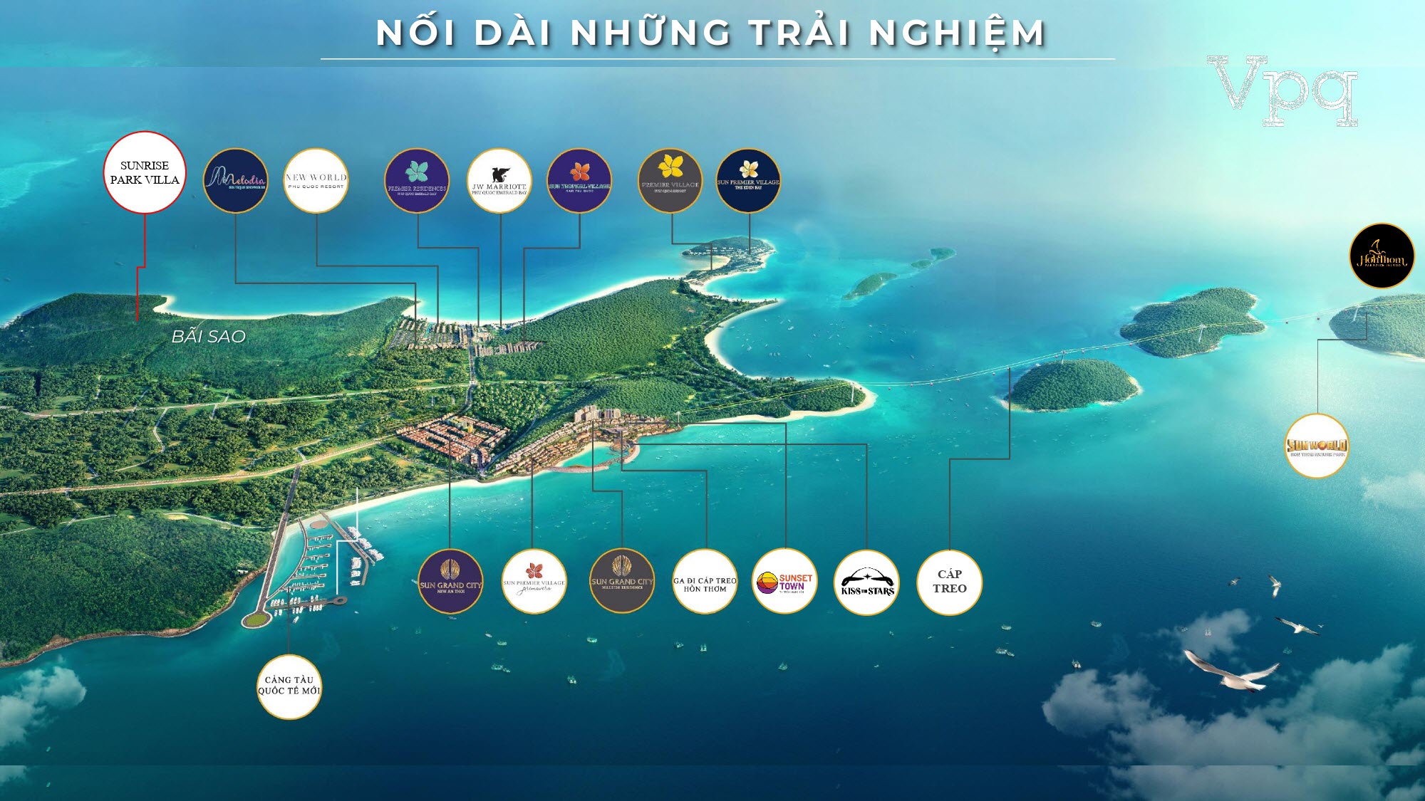 Vị tr&iacute; dự &aacute;n Sunrise Park Villa trong hệ sinh th&aacute;i Sun Group Ph&uacute; Quốc
