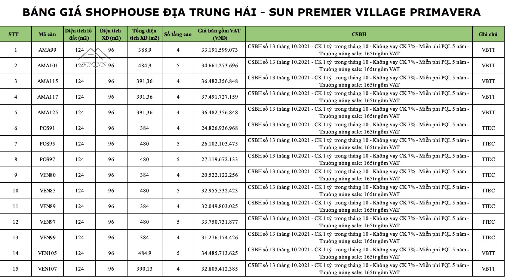 Bảng Gi&aacute; Sun Premier Village Primavera đang mở b&aacute;n T10/2021