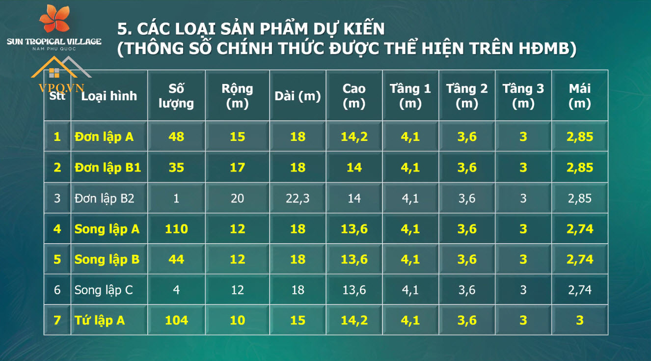 Thông số các loại sản phẩm biệt thự Sun Tropical Village