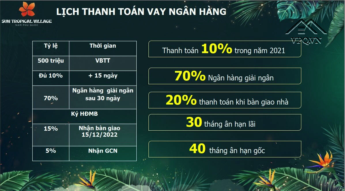 Lịch thanh to&aacute;n vay ng&acirc;n h&agrave;ng Sun Tropical Village