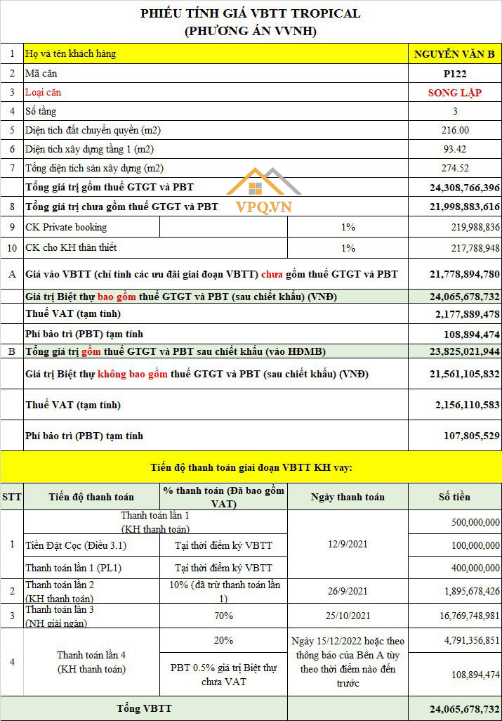 Phiếu tính giá P122 khi khách hàng sử dụng gói vay vốn ngân hàng