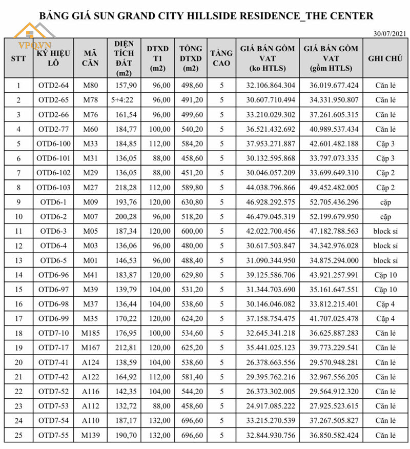 Bảng giá và quỹ căn Shophouse The Center Phú Quốc T8/2021- Ảnh 1