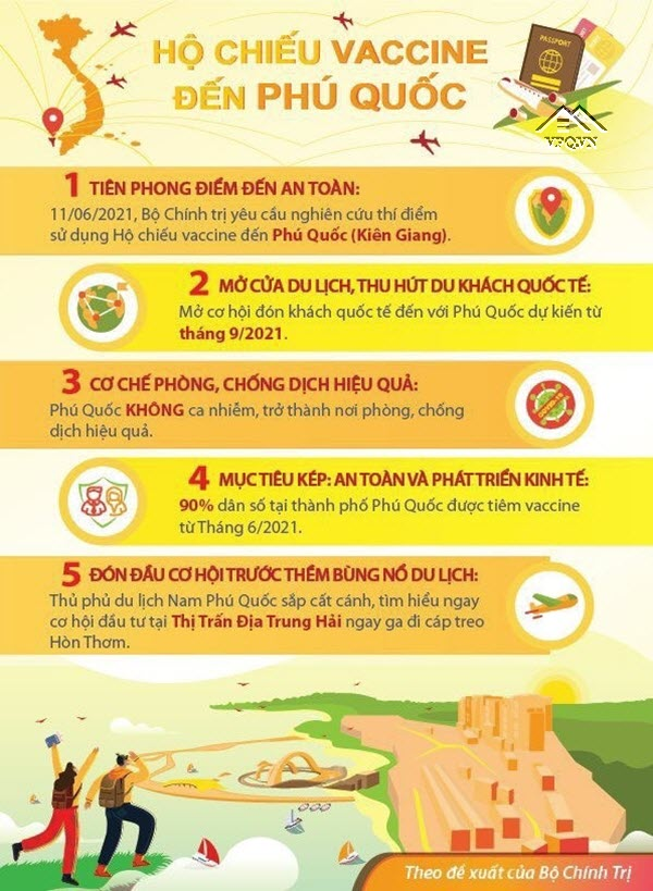 Hộ chiếu Vaccine Phú Quốc
