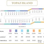 Kiệt tác độc bản biệt thự đảo Ecopark – Mặt bằng điển hình đảo Topaz