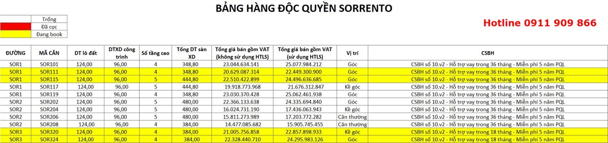 Bảng gi&aacute; b&aacute;n Shophouse Sorento - Địa Trung Hải Ph&uacute; Quốc