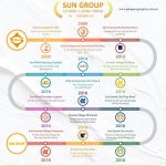 Các dự án Sun Group tại thành phố Phú Quốc cập nhật 2021