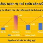 Phú Quốc Khẳng Định Vị Thế Trong Bản Đồ Du Lịch Thế Giới